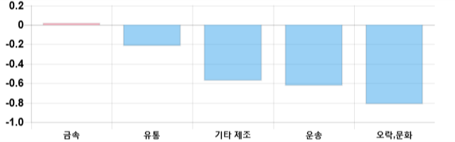 [마감 시황] 코스닥 전일 대비 4.08p 상승한 681.17p에 마감