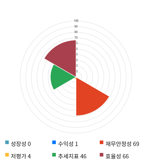 셀리버리, 전일 대비 약 9% 상승한 39,500원