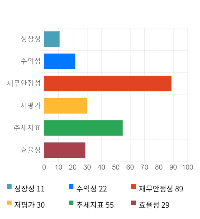 비덴트, 전일 대비 약 4% 하락한 7,350원