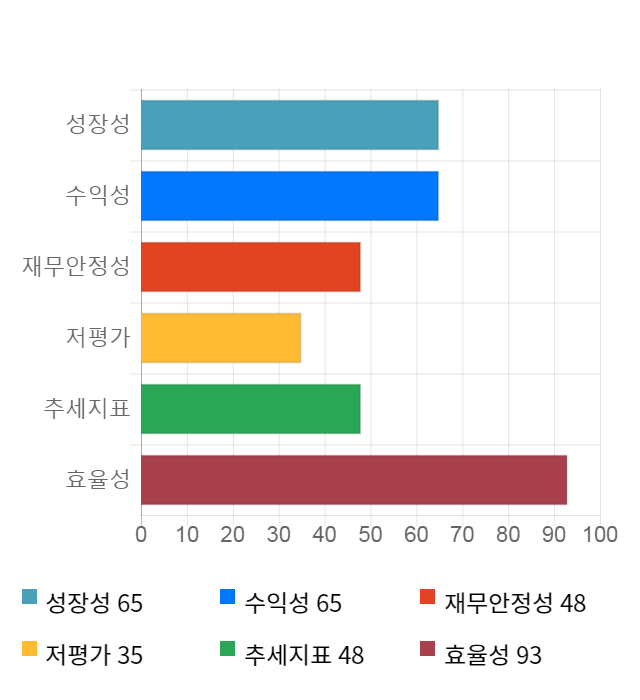 디지털대성, 전일 대비 약 4% 하락한 7,850원