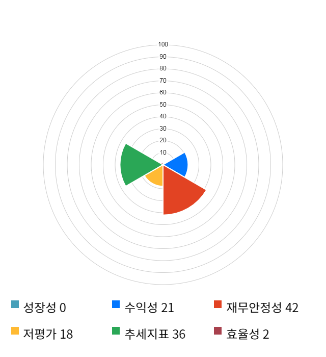 명성티엔에스, 전일 대비 약 3% 하락한 14,550원