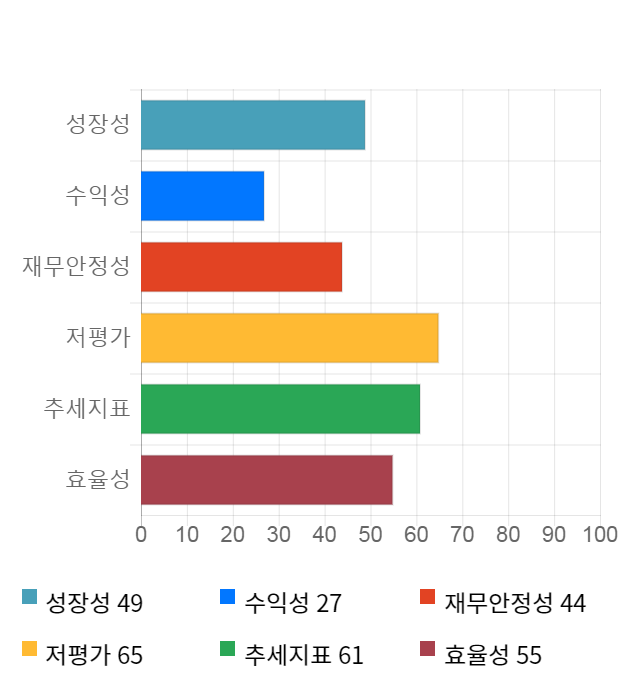 TBH글로벌, 전일 대비 약 4% 하락한 3,355원