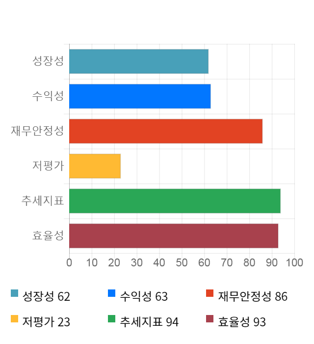 키다리스튜디오, 19% 급등... 전일 보다 725원 상승한 4,610원