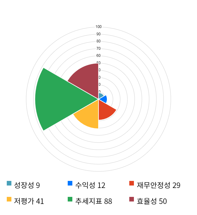 한양디지텍, 전일 대비 약 6% 하락한 4,220원