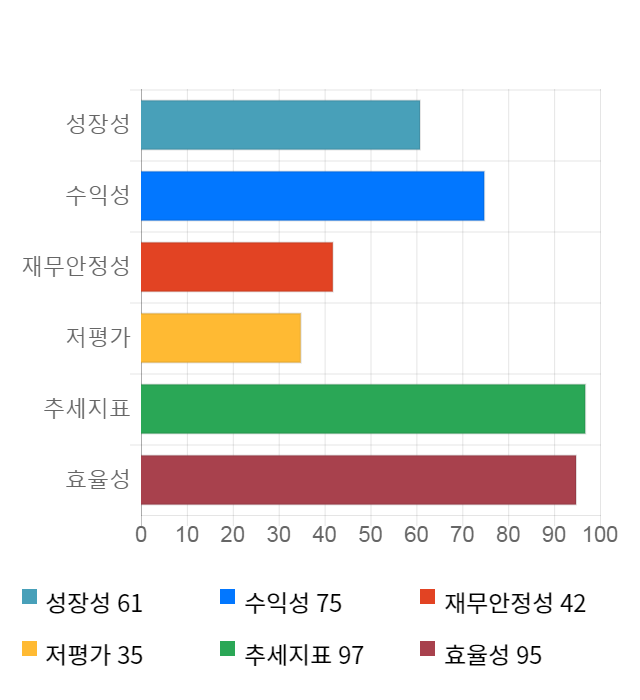 NHN한국사이버결제, 전일 대비 약 6% 상승한 18,150원