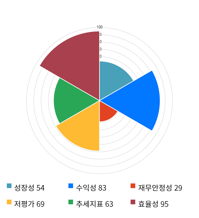 KG이니시스, 전일 대비 약 6% 하락한 13,250원