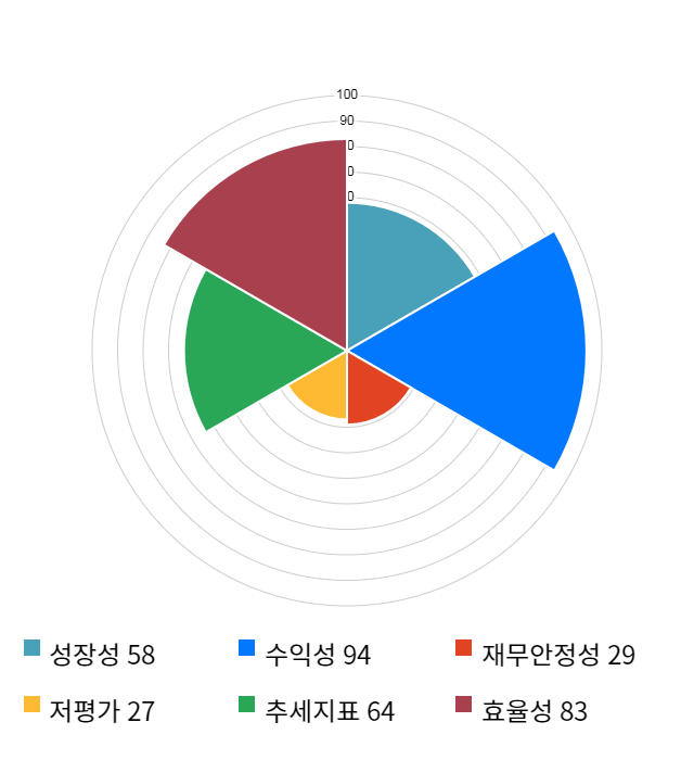 테스나, 전일 대비 약 4% 하락한 45,800원