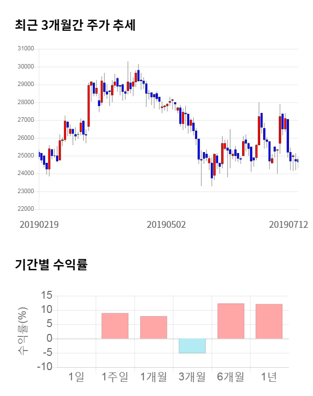 한스바이오메드, 전일 대비 약 4% 하락한 23,650원