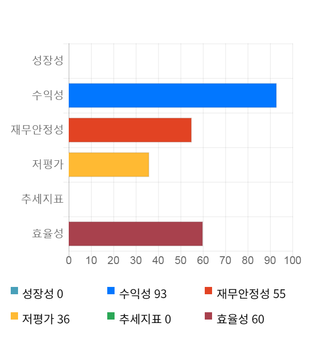 펌텍코리아, 전일 대비 약 5% 하락한 145,200원