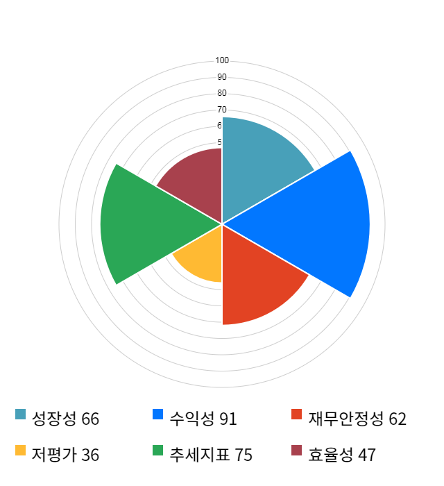 와이엠티, 전일 대비 약 8% 상승한 28,200원