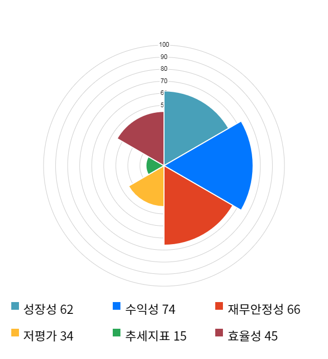 유니테크노, 전일 대비 약 4% 하락한 11,500원