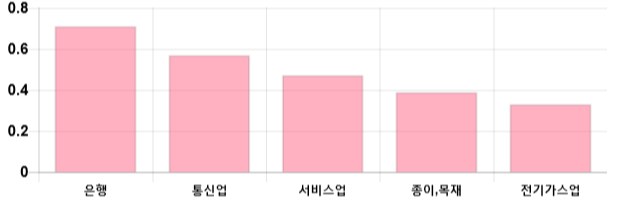 [이 시각 코스피] 코스피 현재 2081.14p 하락세 지속