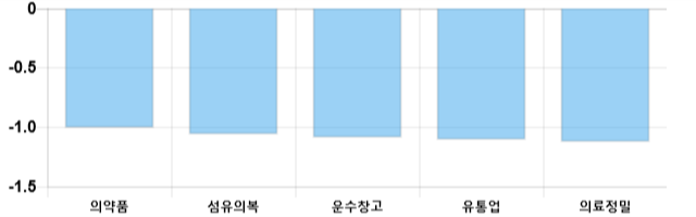 [이 시각 코스피] 코스피 현재 2081.14p 하락세 지속