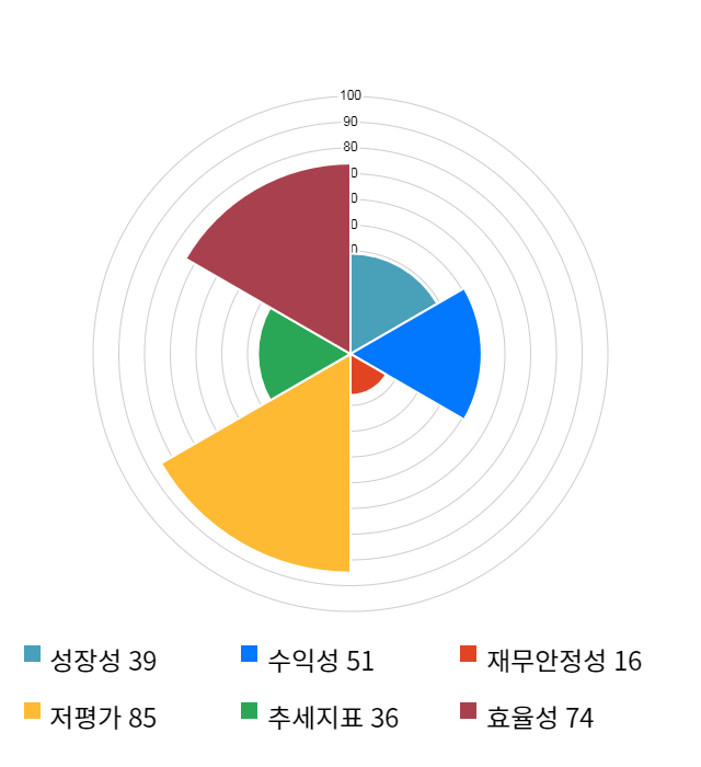 롯데쇼핑, 전일 대비 약 4% 하락한 141,000원