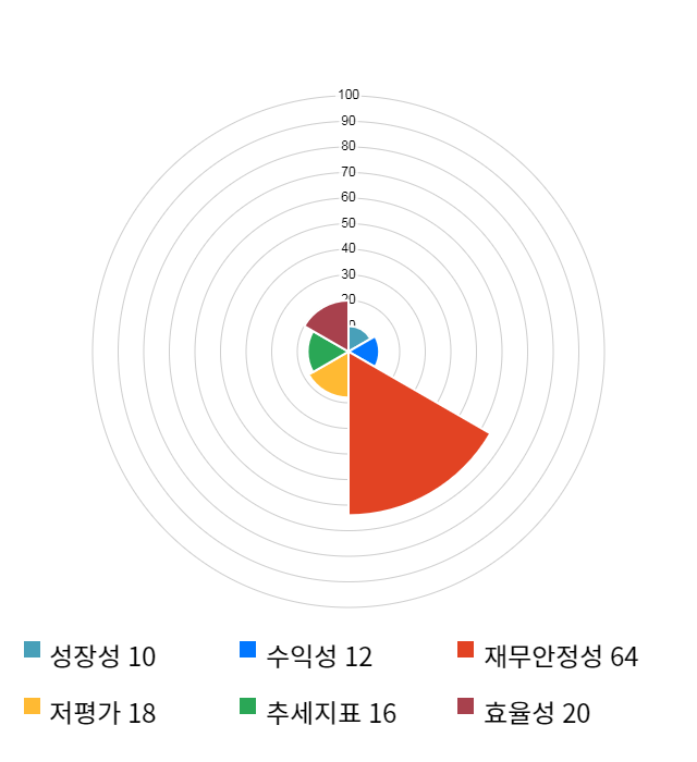 위메이드, 전일 대비 약 8% 하락한 27,950원