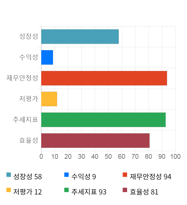 키네마스터, 전일 대비 약 8% 하락한 12,500원