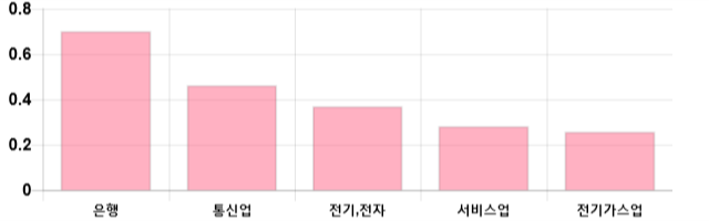 [이 시각 코스피] 코스피 현재 2083.74p 하락세 지속