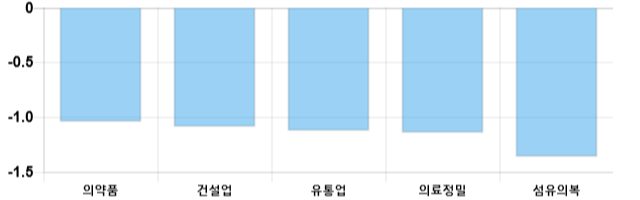 [이 시각 코스피] 코스피 현재 2083.74p 하락세 지속