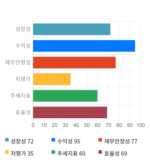 케이아이엔엑스, 전일 대비 약 3% 하락한 36,400원