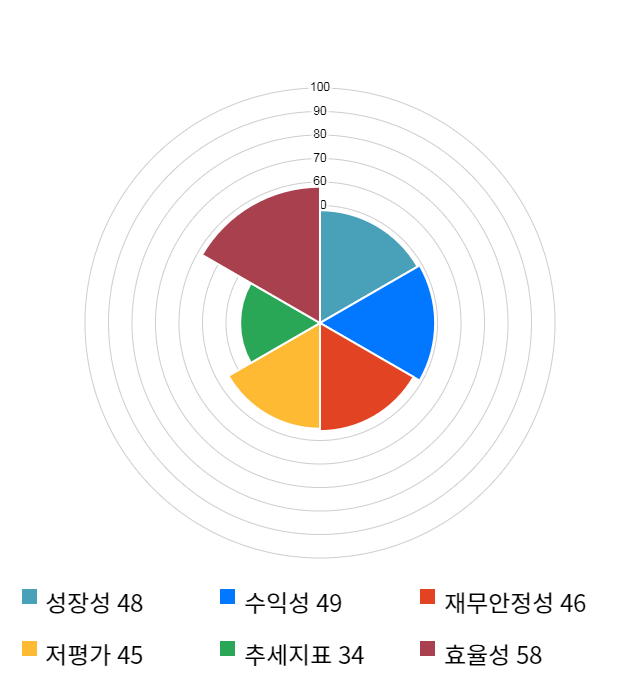 롯데정보통신, 전일 대비 약 5% 하락한 37,850원