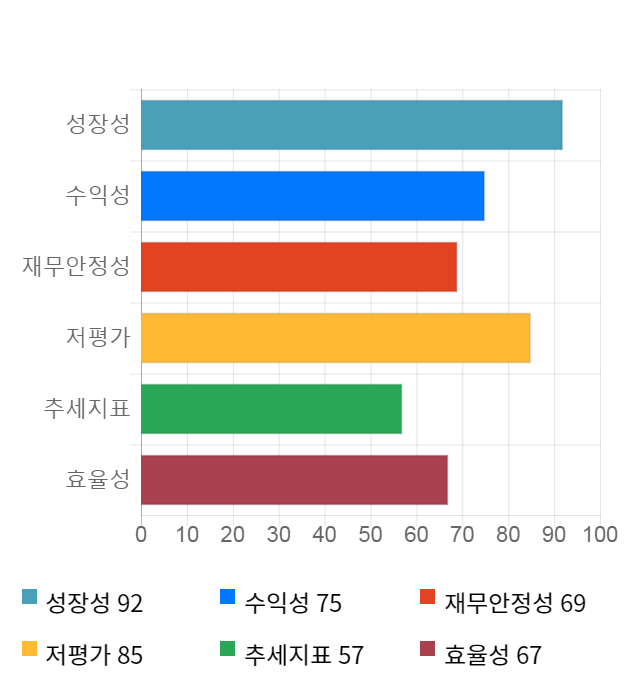 인탑스, 전일 대비 약 6% 하락한 15,000원