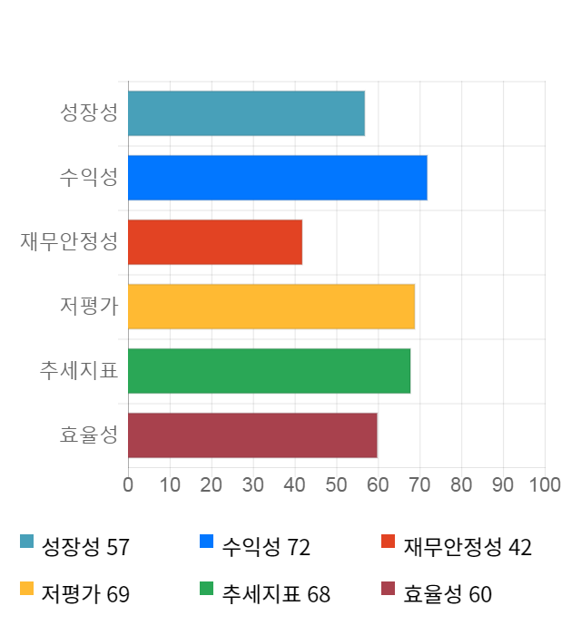 가온미디어, 전일 대비 약 5% 하락한 10,400원