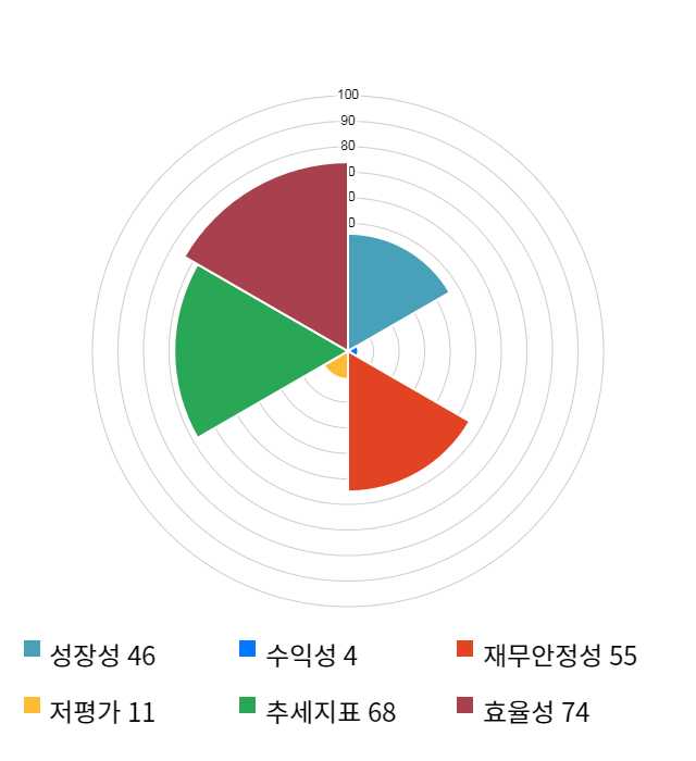 팍스넷, 전일 대비 약 6% 하락한 9,670원