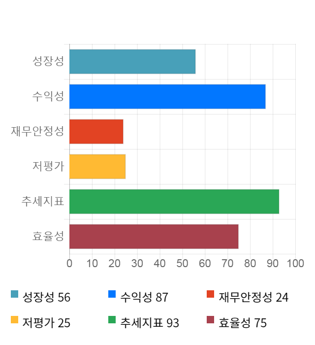 네패스, 전일 대비 약 7% 하락한 31,450원