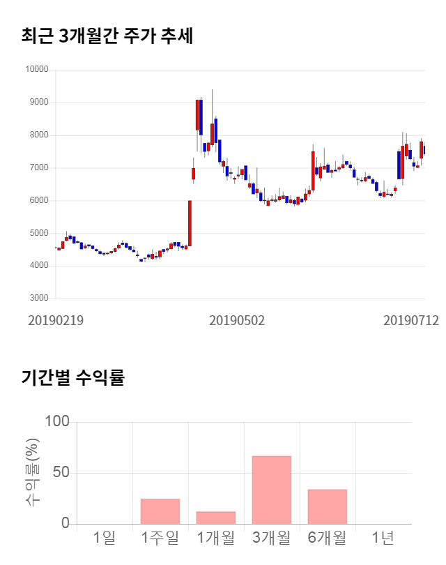 에어부산, 5거래일 연속 상승... 전일 대비 2% 상승