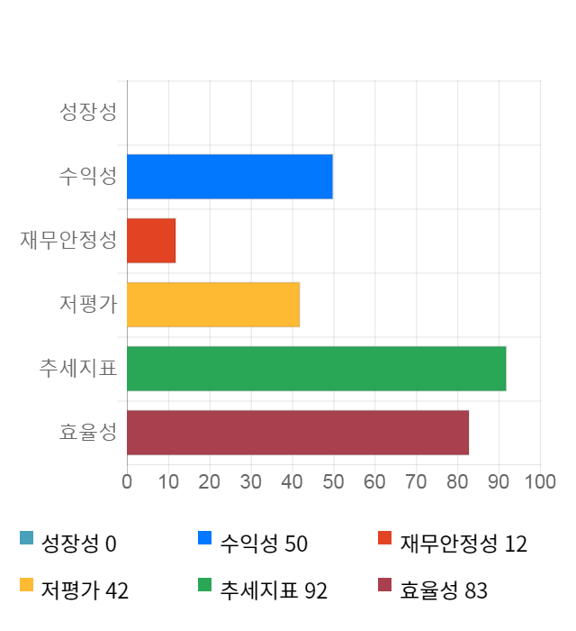 에어부산, 5거래일 연속 상승... 전일 대비 2% 상승