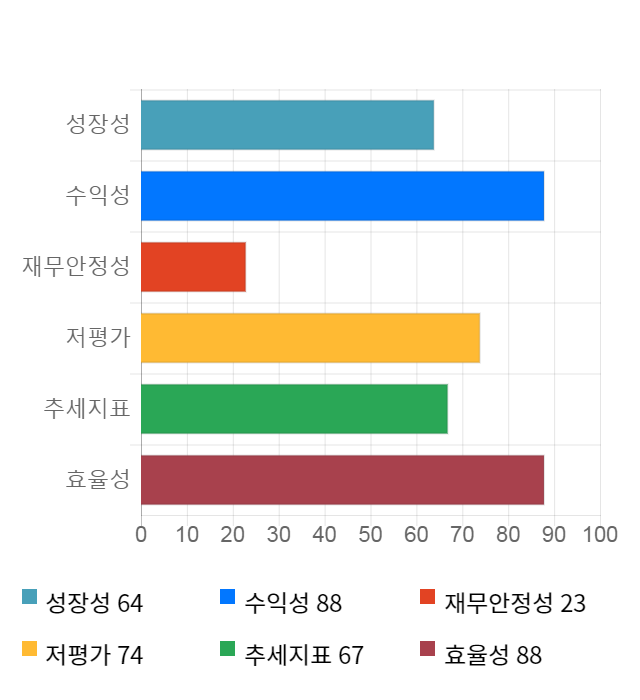 도이치모터스, 전일 대비 약 5% 하락한 9,880원