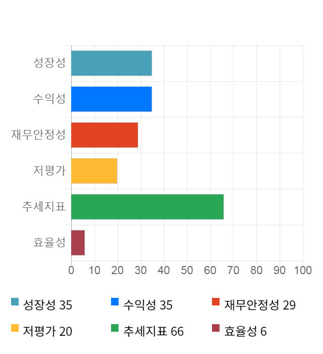 전파기지국, 전일 대비 약 3% 하락한 4,045원