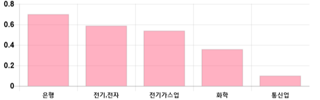 [이 시각 코스피] 코스피 현재 2083.96p 하락세 지속