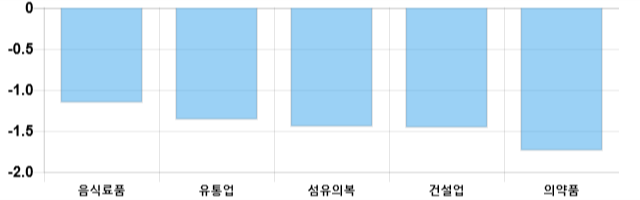 [이 시각 코스피] 코스피 현재 2083.96p 하락세 지속