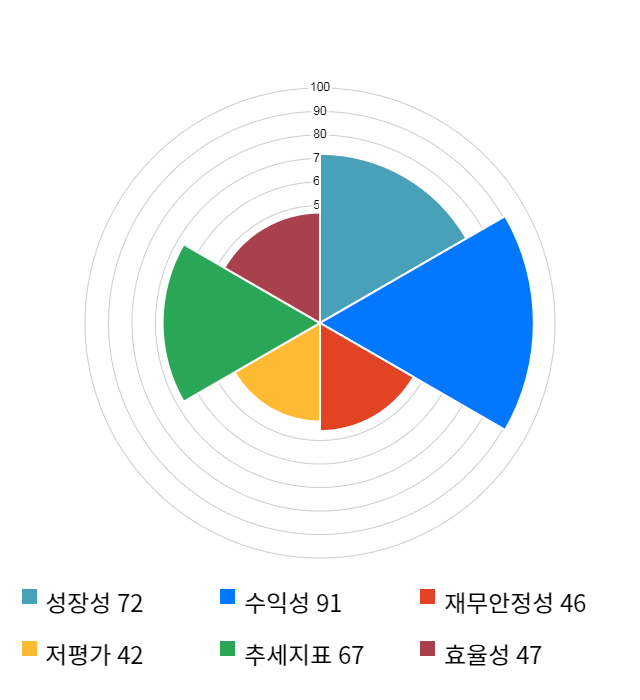 휠라코리아, 전일 대비 약 4% 하락한 69,600원