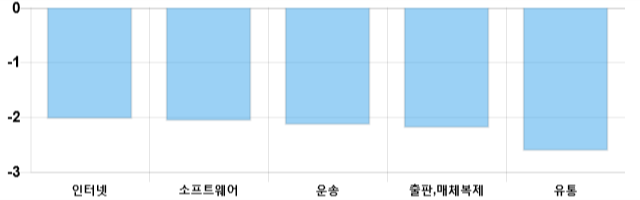 [마감 시황] 코스닥 전일 대비 6.38p 하락한 674.79p에 마감