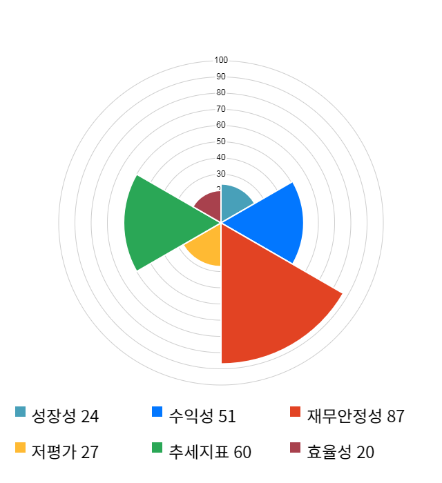 이오테크닉스, 23% 급등... 전일 보다 13,400원 상승한 71,800원