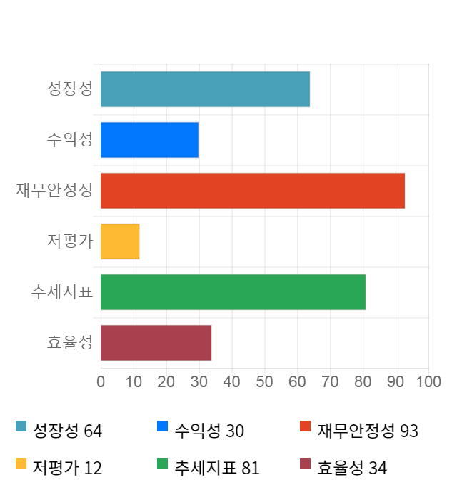 레고켐바이오, 전일 대비 약 8% 하락한 49,950원