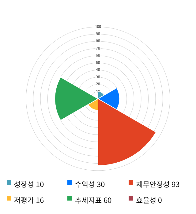 줌인터넷, 전일 대비 약 4% 하락한 7,610원