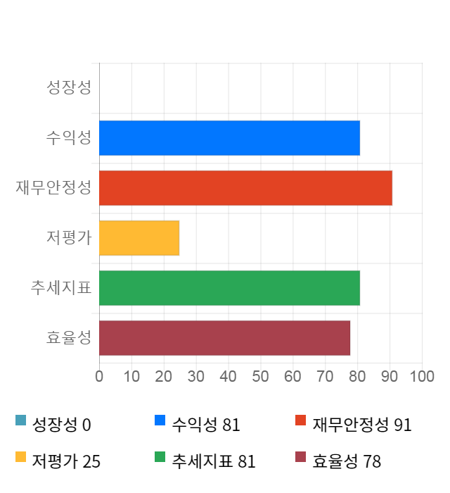 세종메디칼, 10% 하락... 전일 보다 1,600원 내린 13,800원