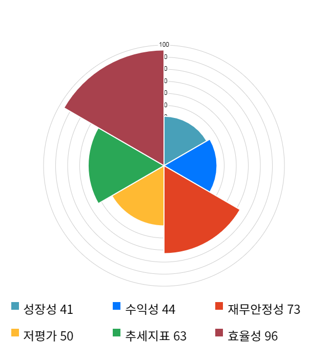 흥구석유, 전일 대비 약 3% 하락한 5,500원