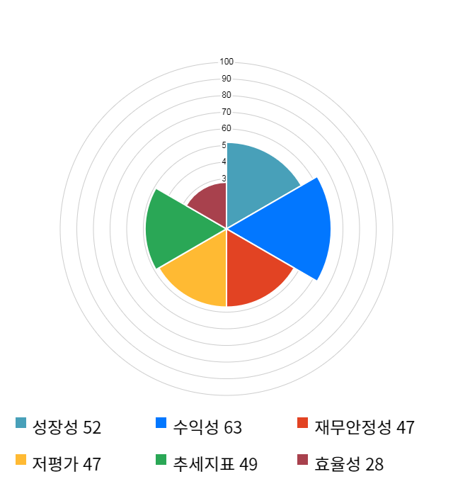 서울반도체, 전일 대비 약 3% 하락한 17,250원