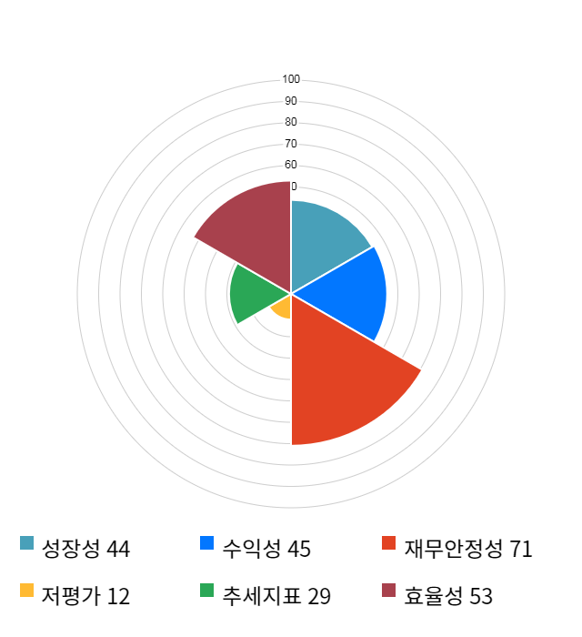 네이처셀, 전일 대비 약 3% 하락한 8,800원