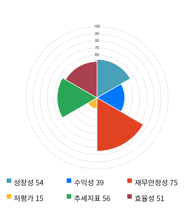 메디포스트, 전일 대비 약 4% 하락한 32,200원