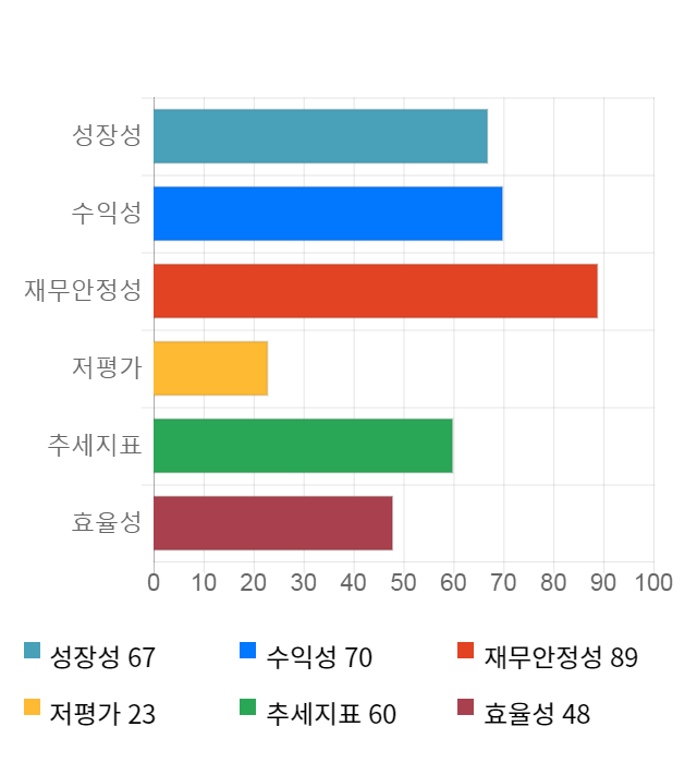 유비쿼스홀딩스, 전일 대비 약 4% 상승한 34,950원