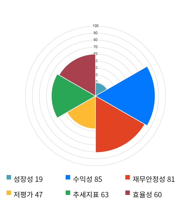 테스, 11% 급등... 전일 보다 1,700원 상승한 17,800원