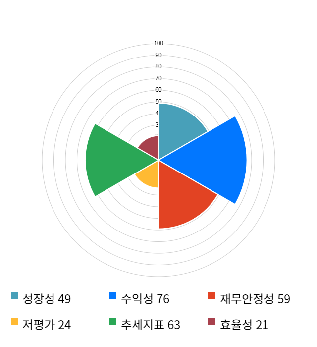 일진다이아, 10% 급등... 전일 보다 3,000원 상승한 32,800원