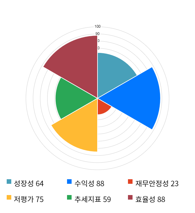 도이치모터스, 전일 대비 약 6% 상승한 10,150원