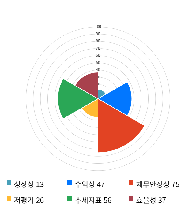 유니테스트, 전일 대비 약 7% 상승한 13,300원