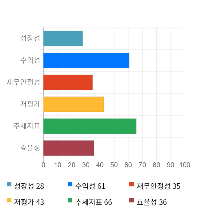 삼화전기, 전일 대비 약 5% 상승한 22,000원